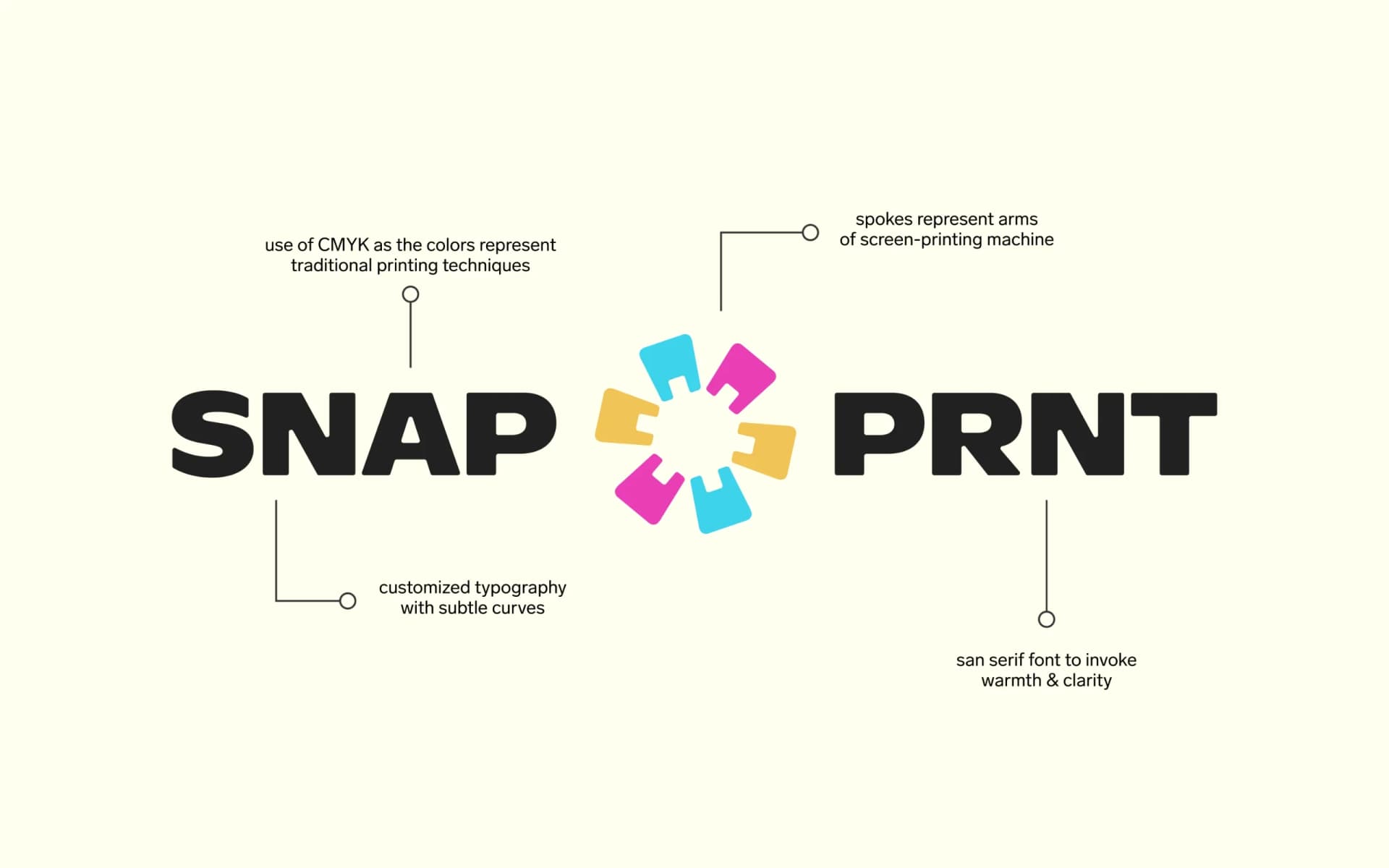 Snap Prnt Identity